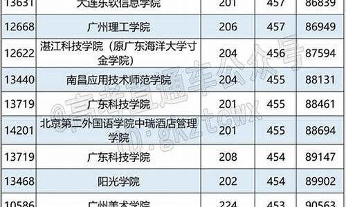 广东省2014高考排名_广东省2014高考人数