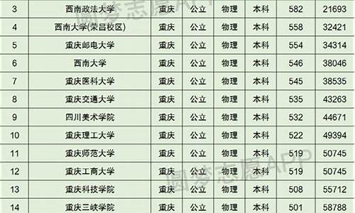 重庆交通大学录取分数线,重庆交通大学录取分数线2020