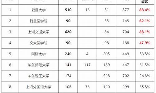 中大综合评价2021_中大综评预录取是什么时候