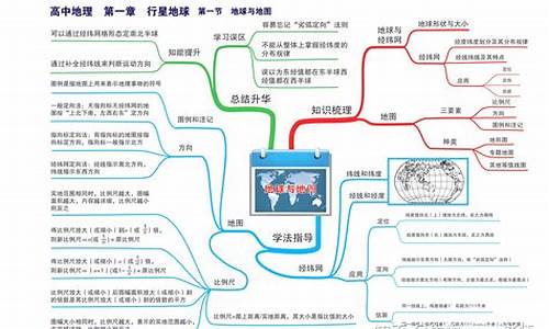 地理高考知识点总结,地理高考知识点