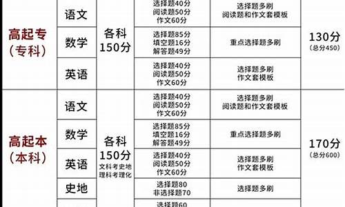 学文科高考考几门_高考文科生考几门