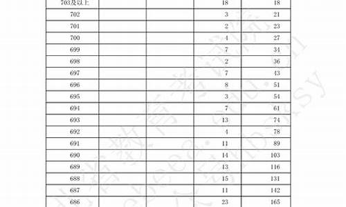 河北省2019年高考人数,河北省2019高考人数多少