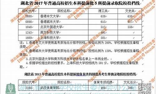 2017年高考提前批次录取时间,2017年高考分数什么时候出来的