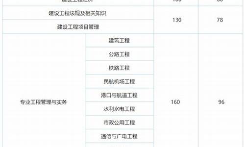 一级建造师合格分数线会降低吗_一级建造师合格标准会降低吗