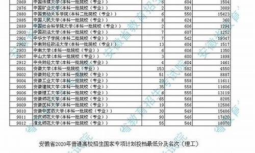 2017北京高考各校录取分数线_2017高考投档线北京