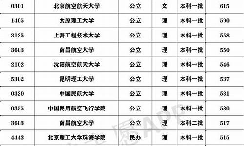 民航飞行员录取分数线2024_民航飞行员录取分数线2023