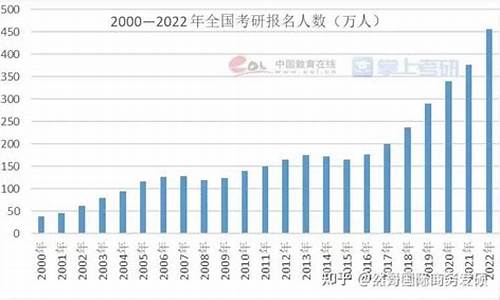 在职研究生的录取率_在职研究生录取人数