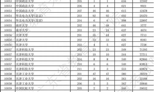 广东省大学录取分数线_广东省大学录取分数线学考