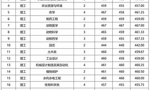 山西省2021单招,山西省单招录取查询