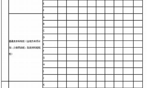 2020广东高考志愿表_广东高考2017志愿系统