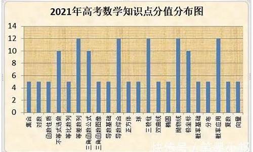 安徽高考题难不难_安徽的高考题难吗