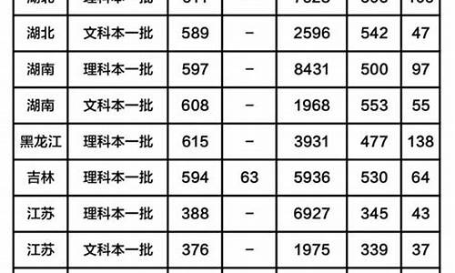 南京航空大学分数线_南京航空大学分数线2022