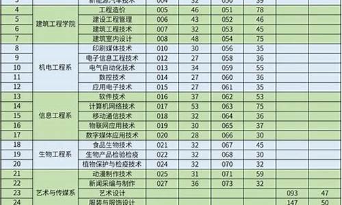 历年高考补录学校_2017高考录取补录