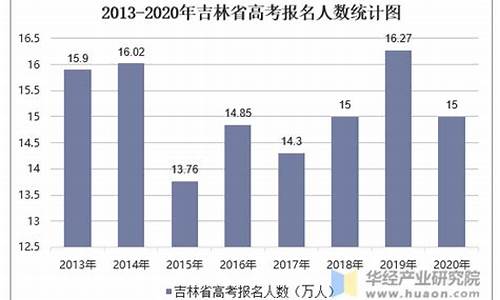 2016吉林高考一分段表,2016吉林高考人数