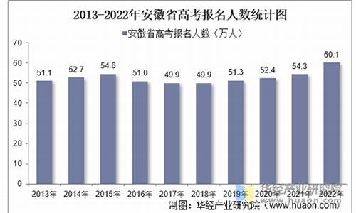 安徽2013高考人数统计_安徽2013高考人数