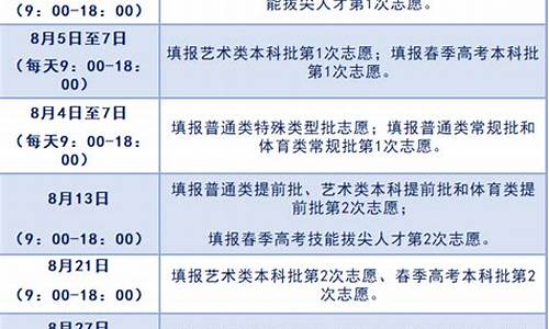 山东高考报考志愿时间和截止时间,山东高考报考志愿