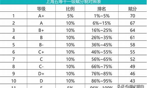 新高考等级赋分怎么算公式_新高考等级赋分计算公式