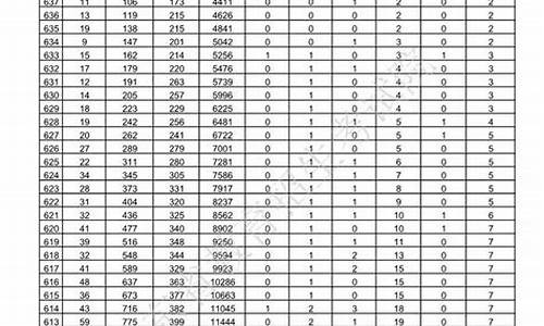 山东省2014高考分数段_2014山东高考录取分数线一览表