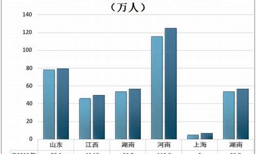 高考报名人数,广东2024高考报名人数