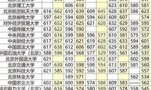 2019年高考的分数线,2019年高考分数线一览表