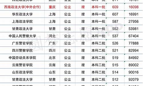 西南政法大学录取分数线查询,西南政法大学,录取分数线