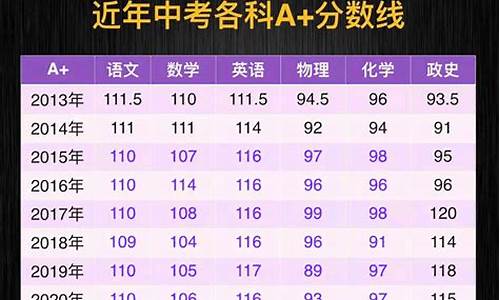 南宁中考分数线划分等级2023年,南宁中考分数线划分等级