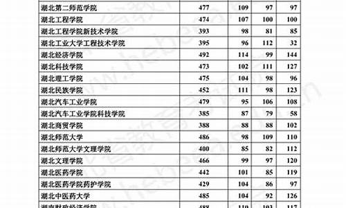 2017河北高考情况,河北省2017年高考录取情况