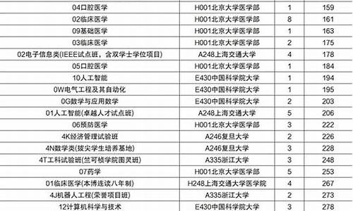 分数线300左右的大学排名,300多分大学排名