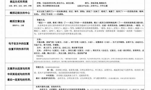 高考现代文阅读答题方法和技巧_高考现代文阅读考点