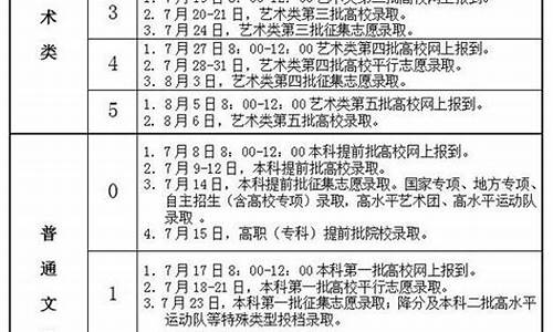 2017安徽高考一本征集_2017安徽高考分数线一本,二本是多少