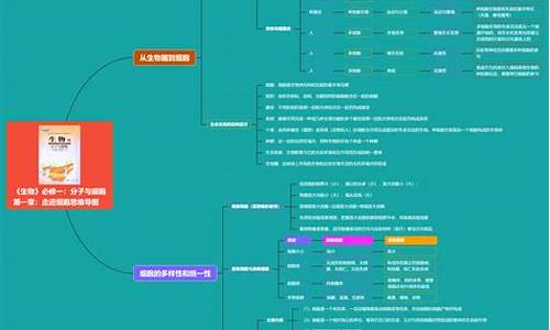 高考生物知识点归纳总结_高考生物知识点归纳总结2023必修一