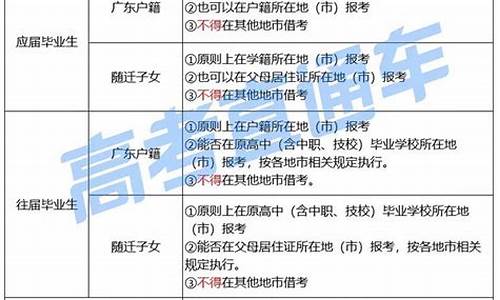 高考复读户籍,高考复读户籍迁入新疆有什么政策