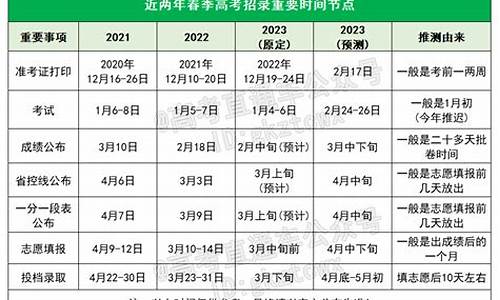 广东省2024春季高考录取查询忘记密码,广东省2024春季高考录取查询