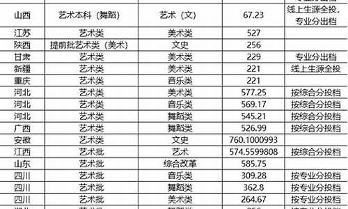 集美大学2019分数线多少,集美大学历年专业分数线