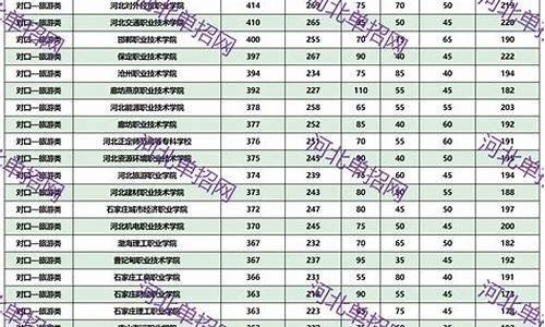 今年河北省录取分数线_2023录取分数线河北