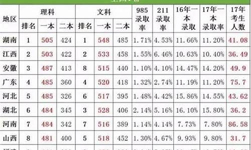 2017年高考难度_2017高考难度比2016