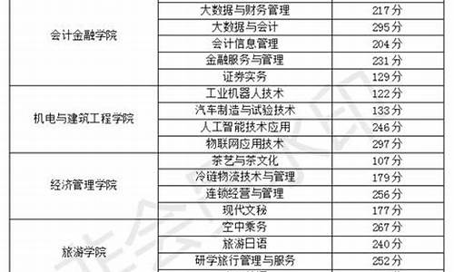 单招分数查询时间表_单招成绩公布时间