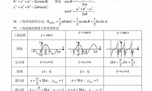 高考数学常用公式及结论_高考数学常用公式