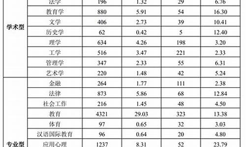 广州大学研究生录取分数线23,广州大学历年研究生录取分数线