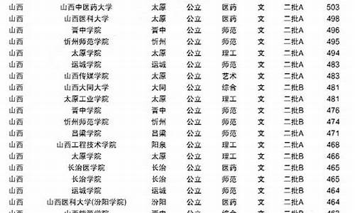 2023年高考二本分数线_2023年二本大学分数线