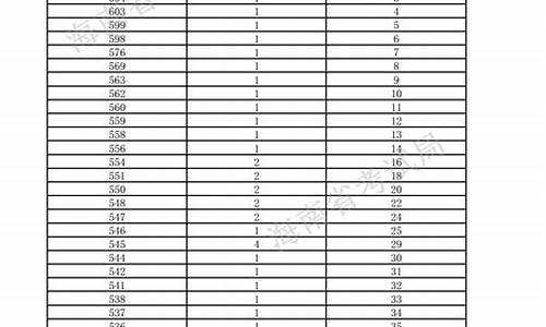 高考重本体育分数,高考重本体育分数怎么算