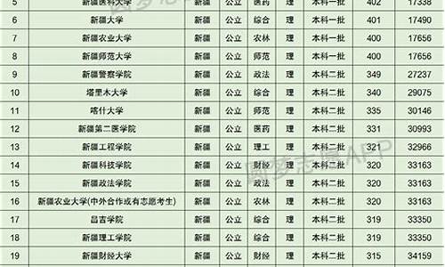 护考新疆分数线多少,护考新疆分数线2021