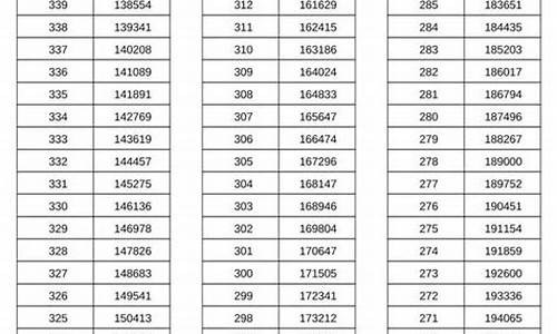 2017年河南文科_2017河南文科高考排名