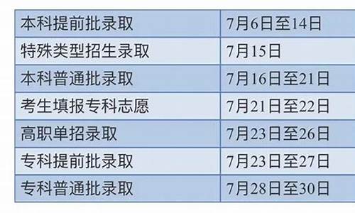 2016年高考录取查询_2016高考录取顺序