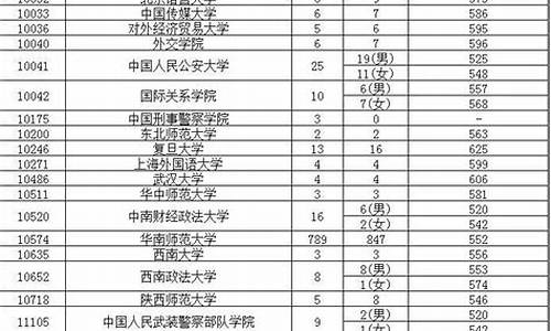 2017高考各大学投档线_2017各校投档线