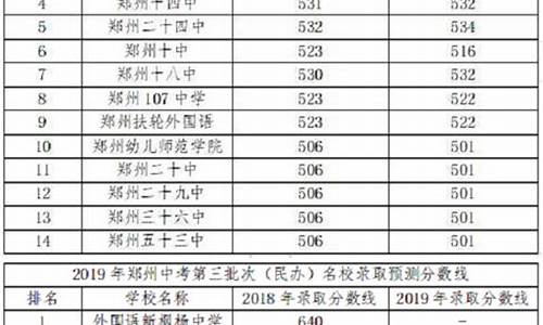 郑州一中录取分数线_郑州一批次高中录取分数线