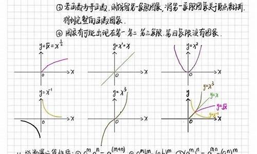 高考六大函数,高中六大函数