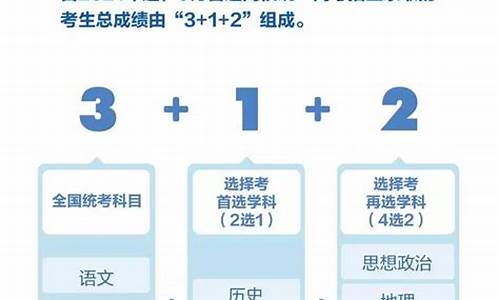 2o21年重庆高考分数线,重庆2024新高考分数线