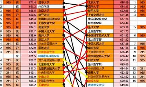 2017高考分数及位次_2017年高考分段表