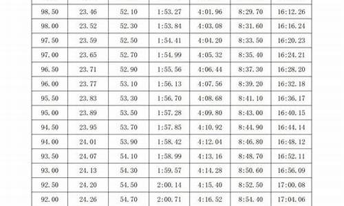 高考体育800米标准,高考体育800m